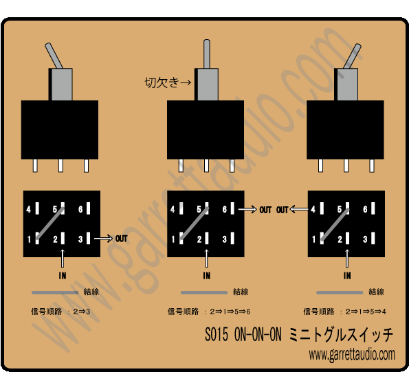 スイッチ トグル ロータリー スライド Carling Alpha フジソク Switchcraft Guyatone