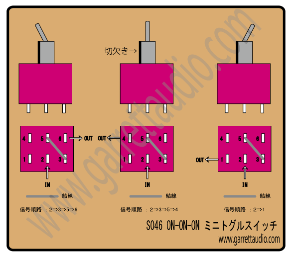 スイッチ トグル ロータリー スライド Carling Alpha フジソク Switchcraft Guyatone スイッチ トグル ロータリー スライド Carling Alpha フジソク Switchcraft Guyatone
